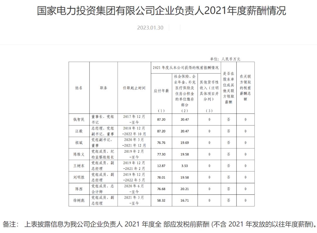 能源央企待遇排名,能源央企高管薪酬排行榜