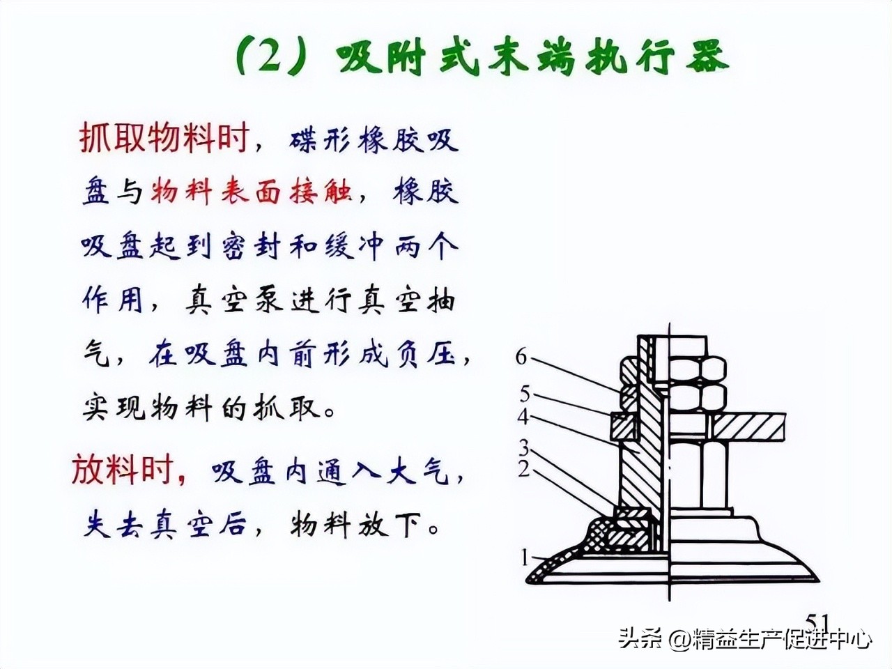 工业机器哪方面知识最值得学,工业机器人科普