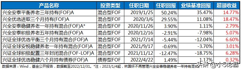 在完全竞争市场上平均收益,完全竞争市场边际收益平均收益