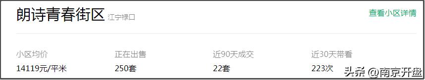 南京近三个月二手房成交量,3月份南京各大楼盘销售