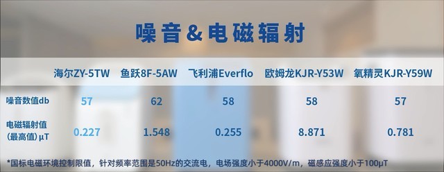 家用制氧机价格最贵多少,最好的家用制氧机十大排名