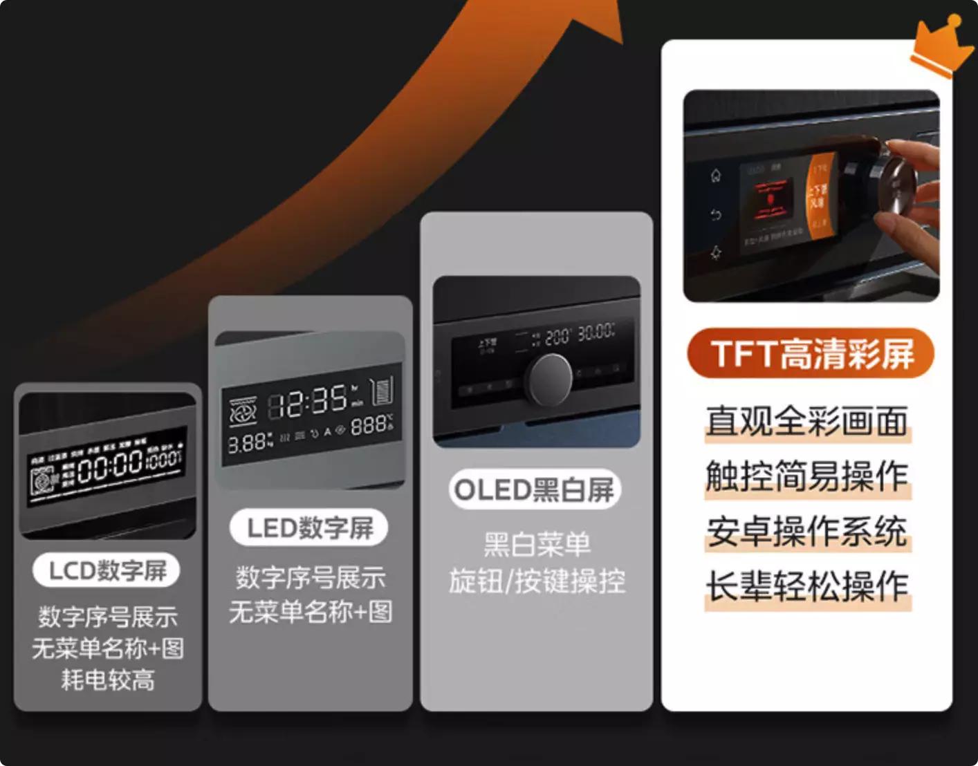 微蒸烤一体机最新推荐,美的微蒸烤一体机pg2310和pg2311