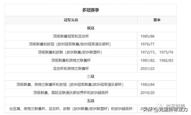 世界俱乐部大全,世界俱乐部排行榜足球