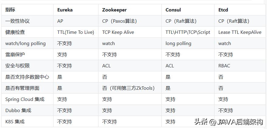 微服务获取注册服务信息,单体服务和微服务的优缺点
