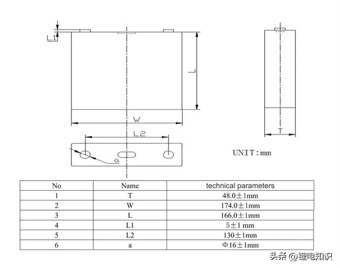 宁德时代和比亚迪电池厂家,比亚迪电池与宁德时代电池技术
