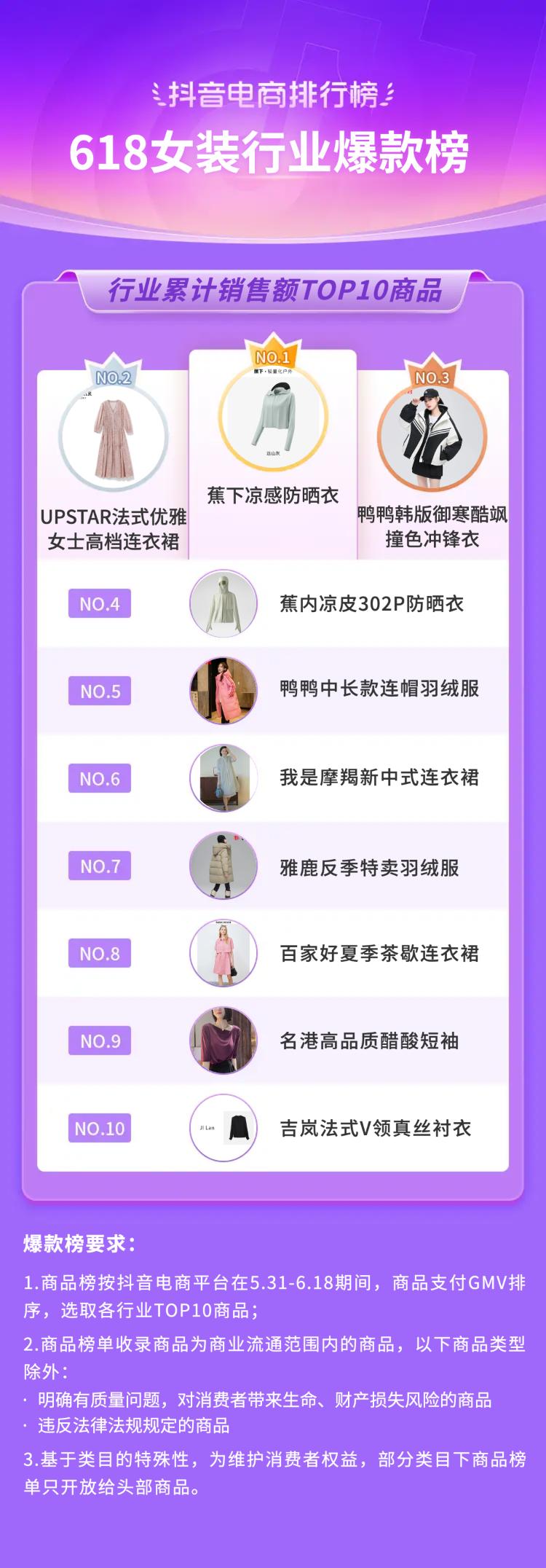 抖音电商618流量抢占攻略,抖音电商618战报