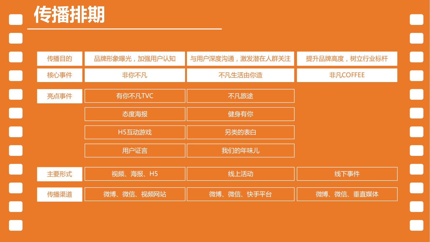 短视频运营平台营销策划书范本,宁波短视频营销策划方案