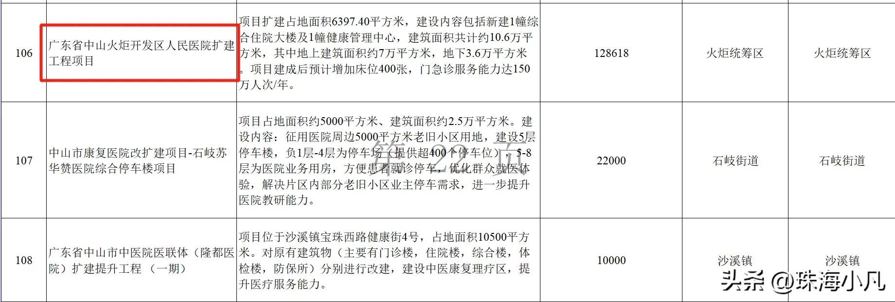 中山市西区7000亿项目,2020年中山50亿项目招标