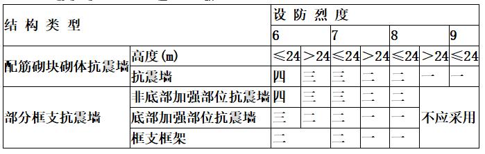 鐮屼綋缁撴瀯閫氱敤瑙勮寖gb5003-2011,鐮屼綋缁撴瀯閫氱敤瑙勮寖gb55004-2021
