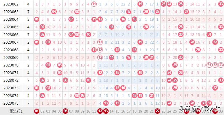 双色球128期蓝号,双色球142期6个红球号码