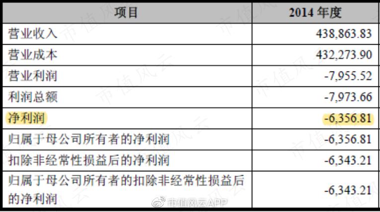 “追风手”双良节能：明明可以靠实力，却偏偏爱耍小聪明