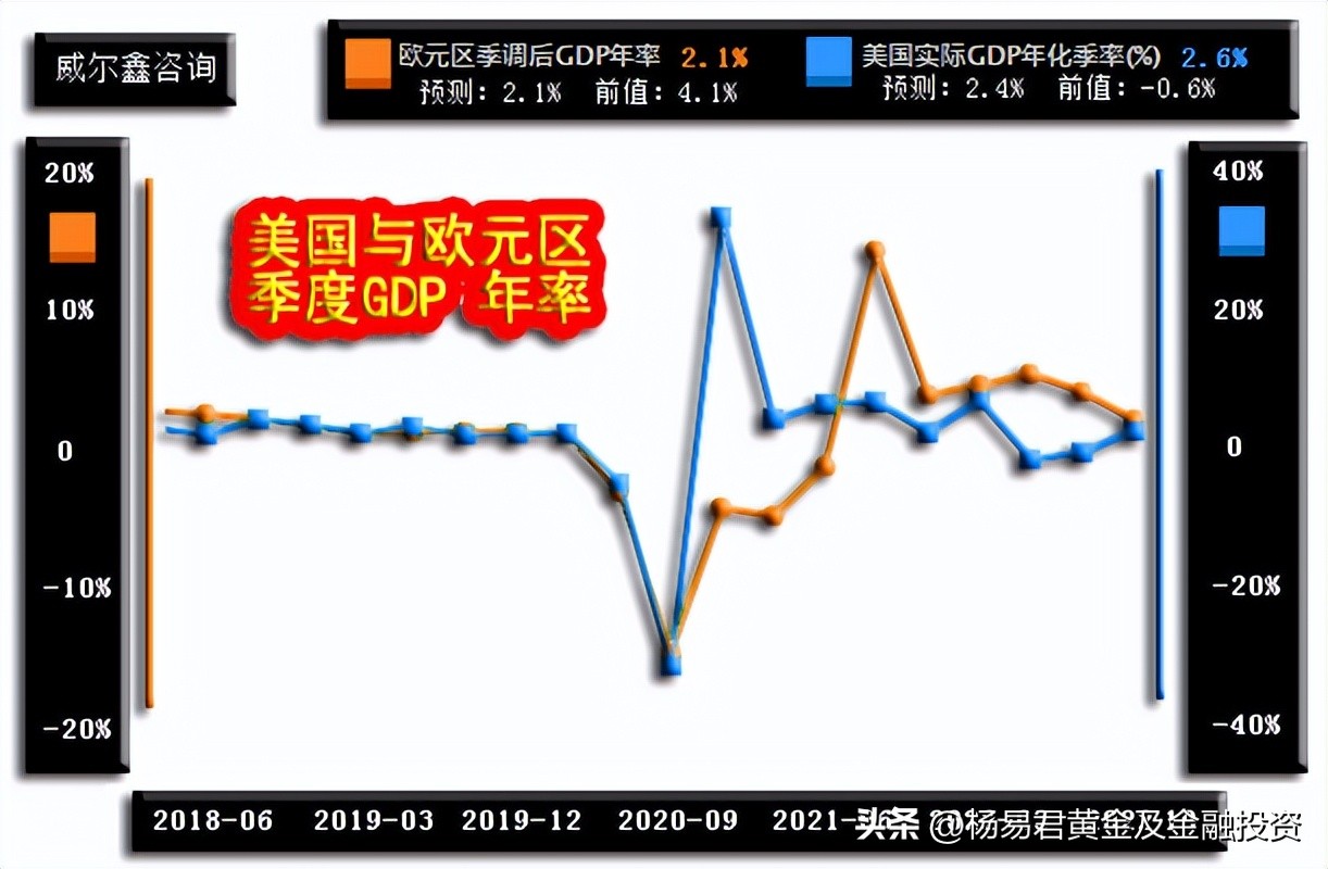 威尔鑫月评·׀美联储强力升息黄金立春何时