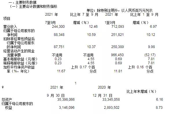 2021年以后最近最赚钱的企业,2022最赚钱的100家企业