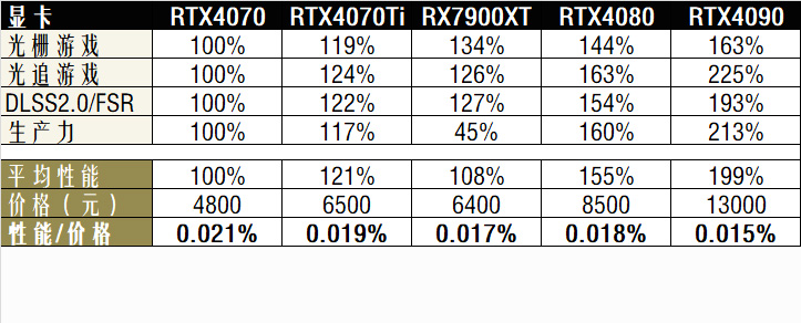 b760能跑满13600k睿频吗,b760天选可以上13700k吗
