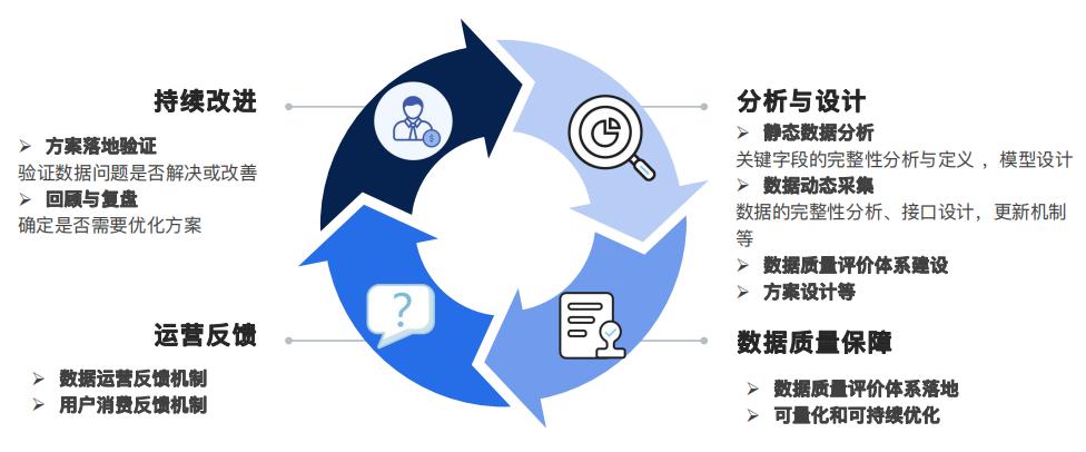 优维CMDB数据运营：为企业IT资源数据注入生命力！