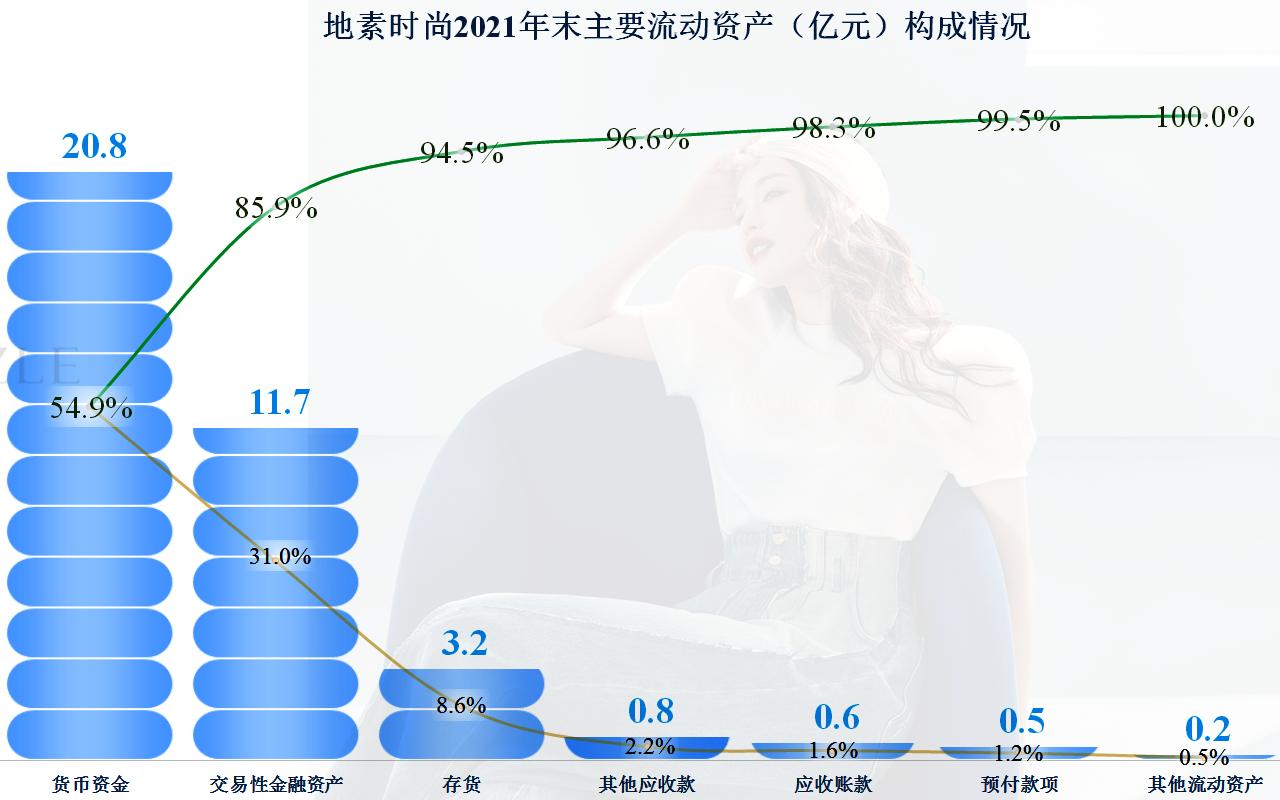 地素时尚2019年利润,地素时尚2018年财报