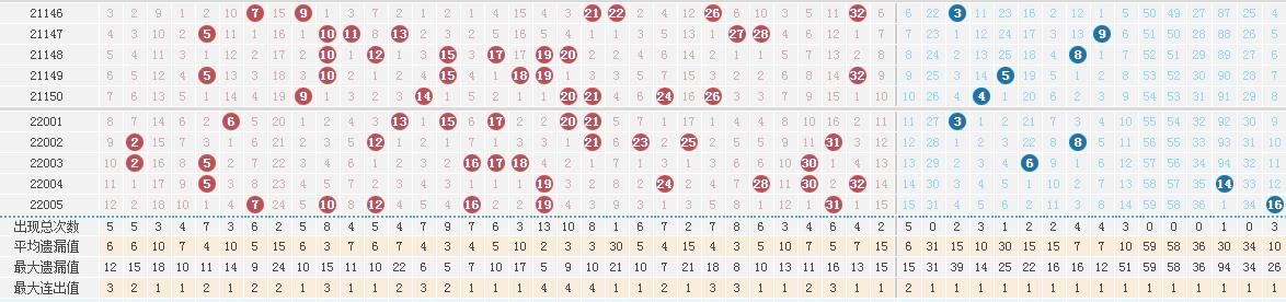 双色球第2022005期：头奖开出2注北京和湖北彩民各得1000万元大奖