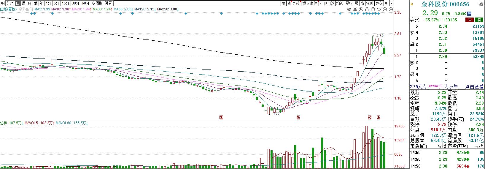 鑲＄孩鏃╃洏鍐呭弬,绾㈣偂鑲＄エ浠婃棩澶嶇洏