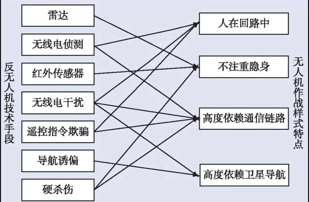 纳卡冲突中无人机空袭战例分析,美国无人机攻击苏莱曼尼视频还原