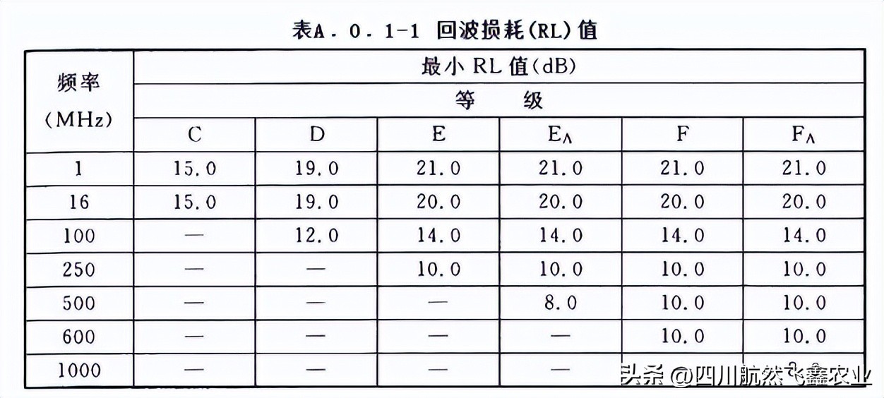 综合布线如何识图,综合布线技术指标