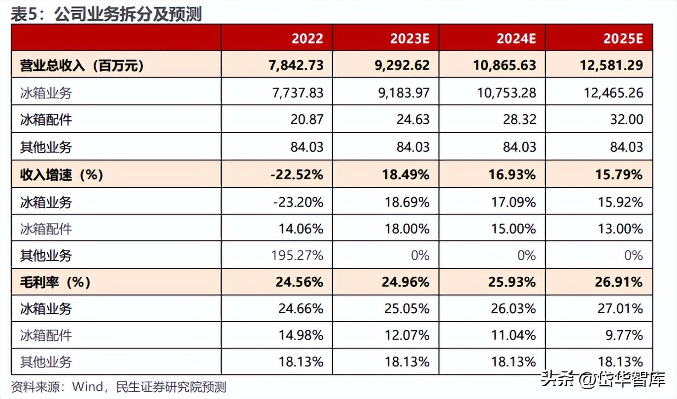 冰箱出口龙头,奥马冰箱出口高端品牌