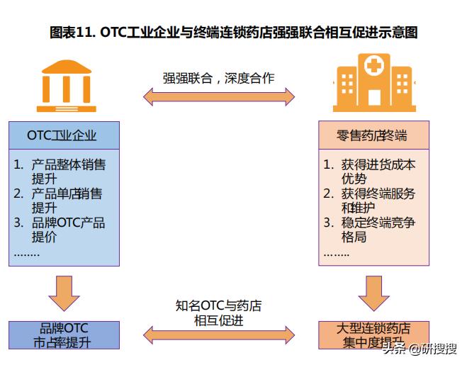 otc营销现状及趋势,otc数字化营销报告