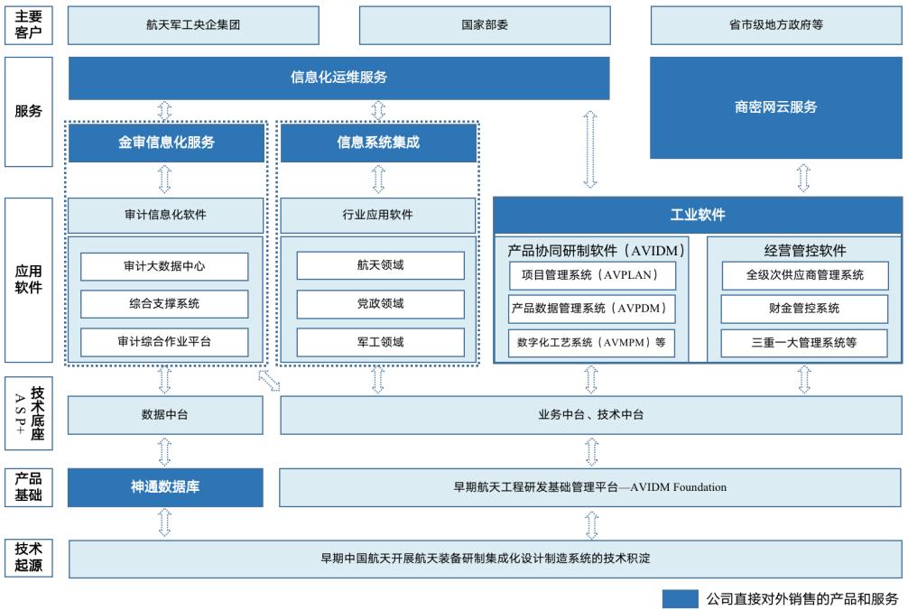 IPO定价12.68元，国产化航空软件及技术方案商，航天软件申购解读
