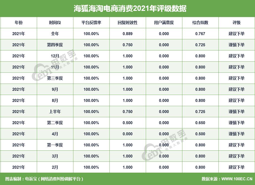 跨境电商被投诉,跨境电商投诉书