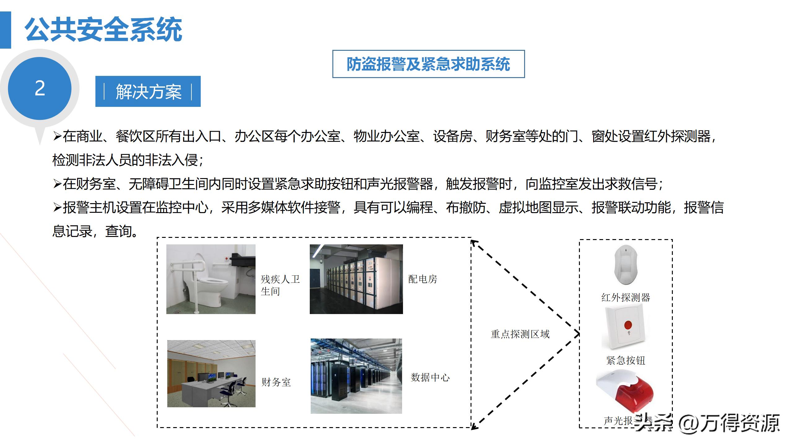 商业综合体弱电工程设计方案,商业综合体智能化弱电调研报告