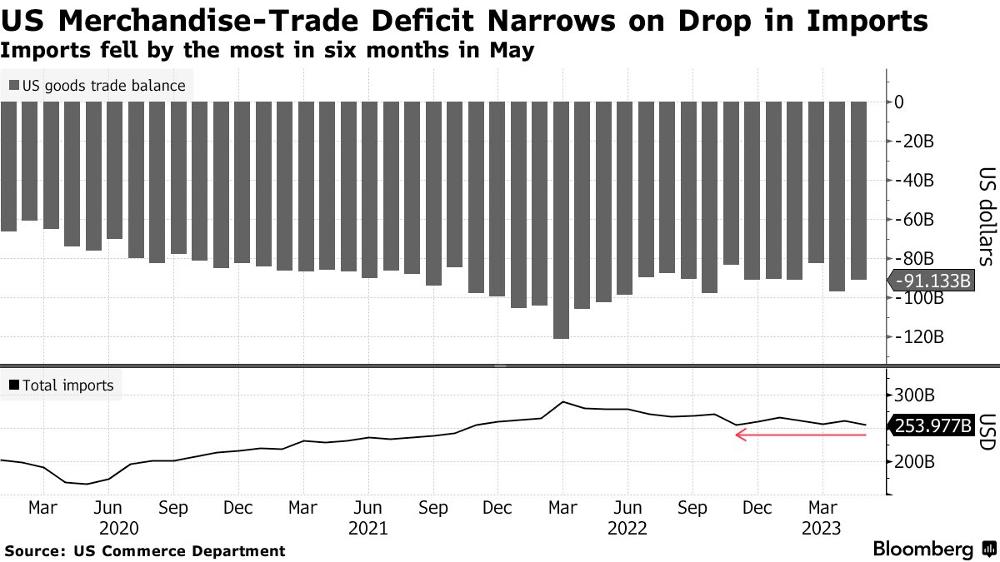 现在的商品零售额,中国19年国内零售总额