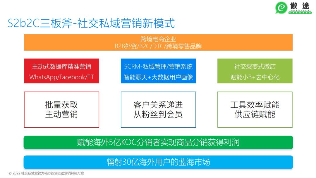 s2b2c新零售案例,跨境电商新零售案例分析