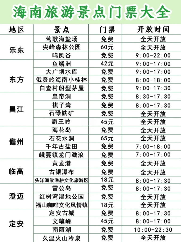 海南租车自驾游详细攻略,海南租车自驾游旅游攻略路线