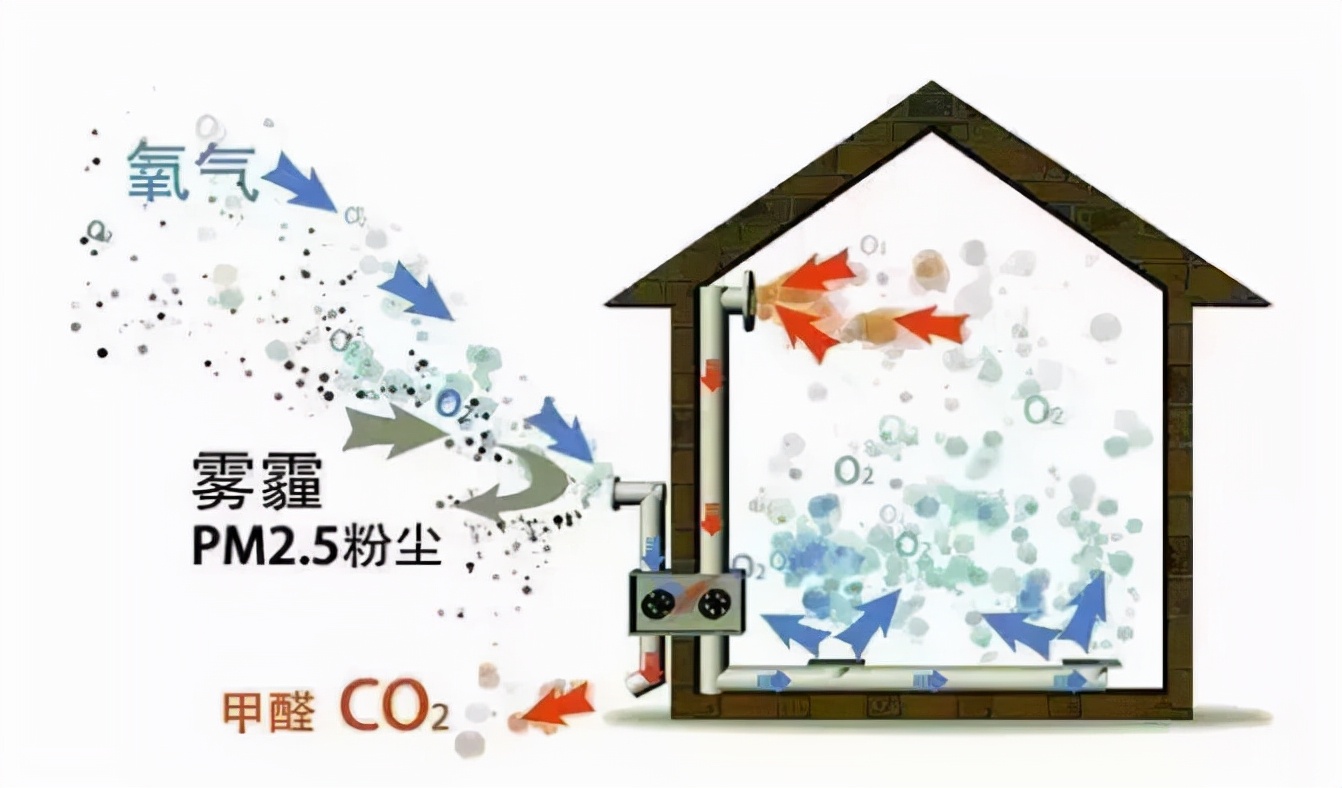 诺森柏格新风净化器怎么样,诺森柏格新风系统按钮说明