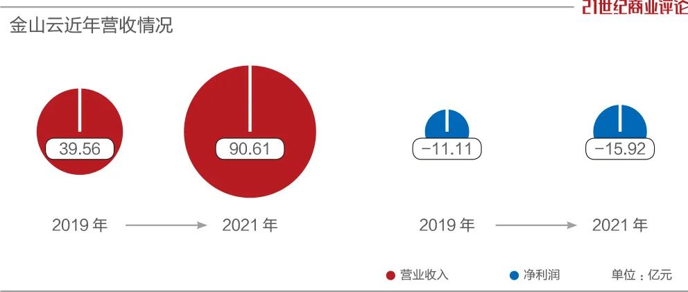 雷军金山云目标价,金山云上市雷军演讲