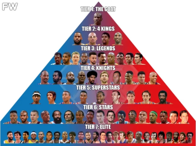 75大巨星颁奖典礼乔丹挑衅魔术师,乔丹75大巨星排名完整版