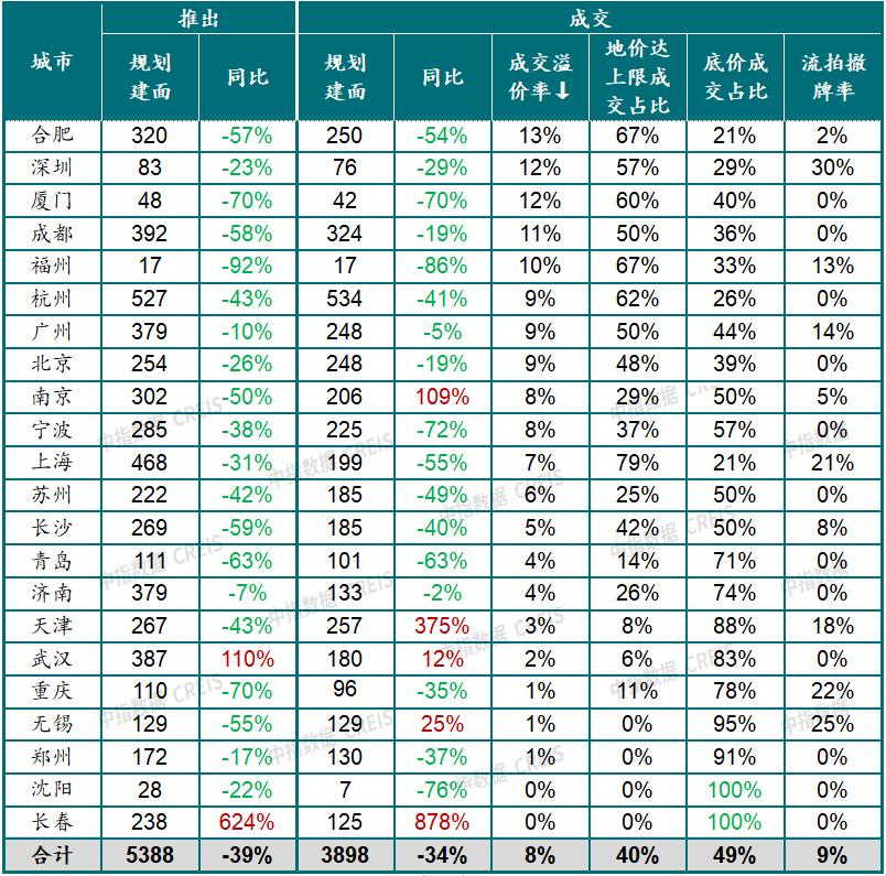 展望2023年房地产市场变化,近20年中国房地产发展趋势分析