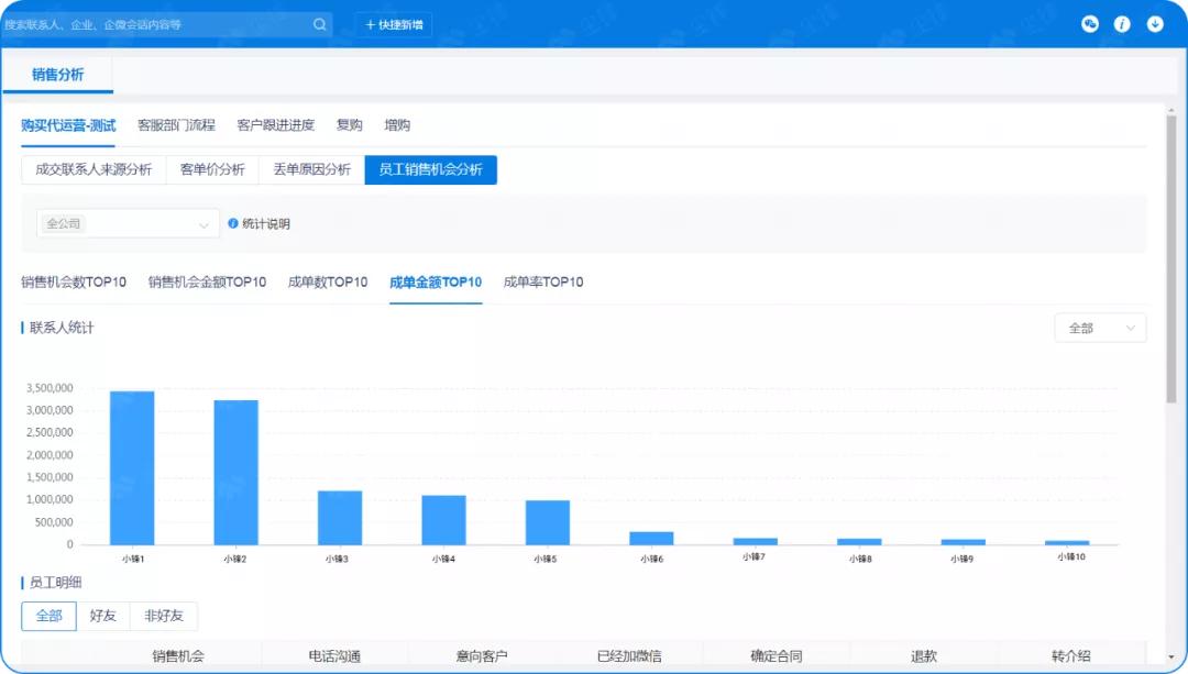 如何搭建跨境物流运营体系,货兜一站式跨境物流