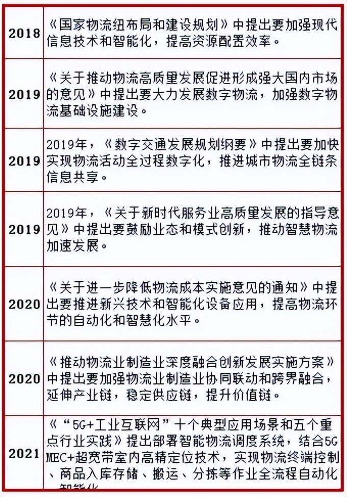 物流企业转型网络货运平台的好处,物流企业如何快速入局网络货运