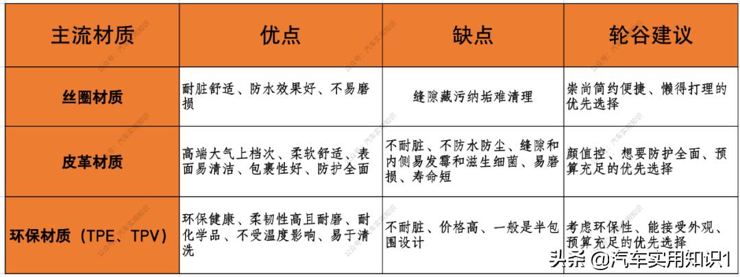 车后备箱垫有必要吗,汽车后备箱垫有没有必要买全包围