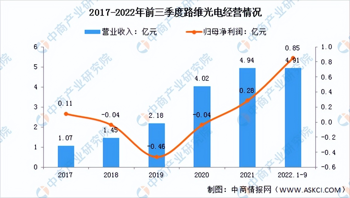 半导体材料投资前景,2025年半导体材料市场复合增长率