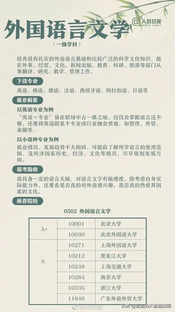 人民日报权威解读热门大学专业:计算机类、航空航天类、金融学…