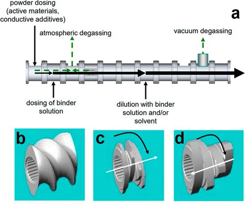 锂电工艺改进与工艺优化,锂电化成工艺新技术