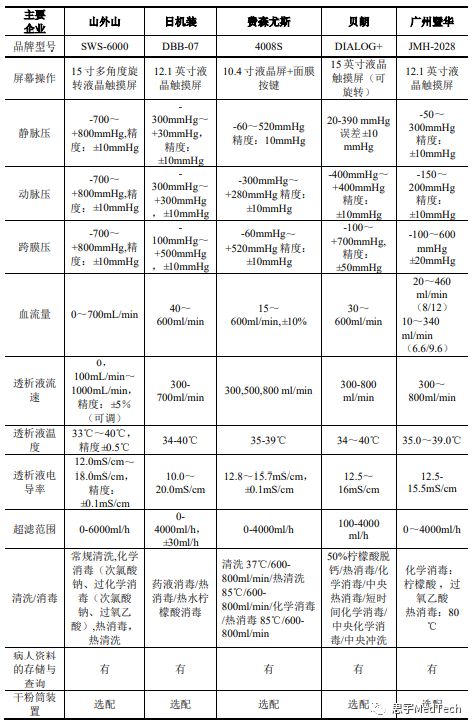 科创板上市血制品公司,血液净化上市国内公司