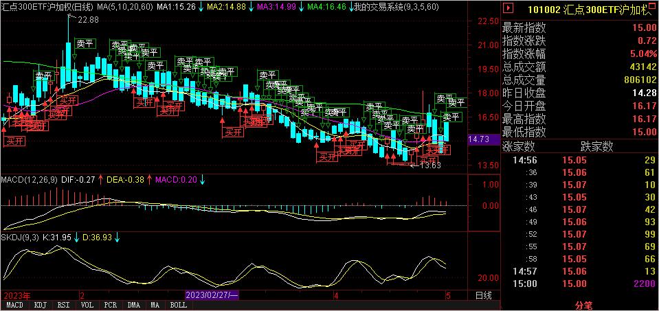 期权交割日2023,2024年期权交易日