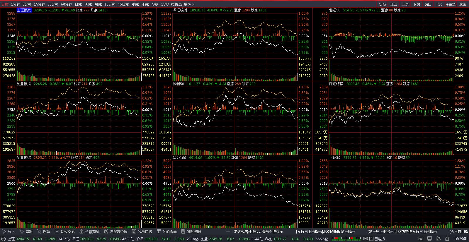 基金实盘第47周股债,基金实盘今日