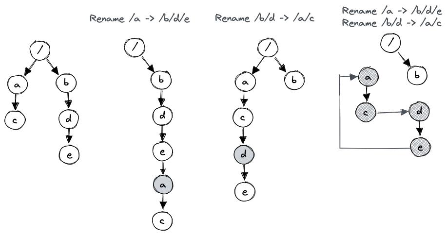 DanceNN：字节自研千亿级规模文件元数据存储系统概述