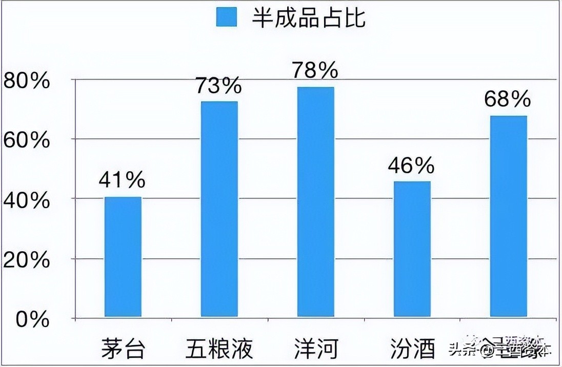 解密洋河的高增长,洋河行业竞争格局如何