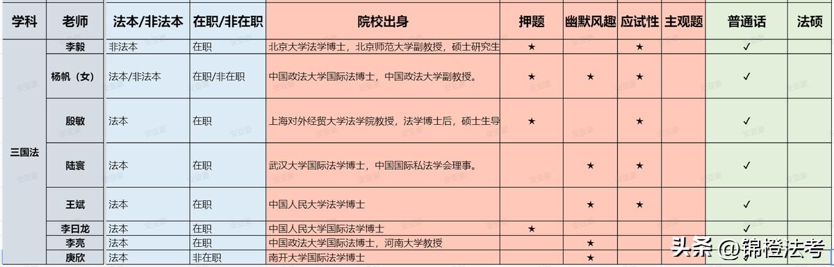 2020法考名师推荐,法考名师推荐