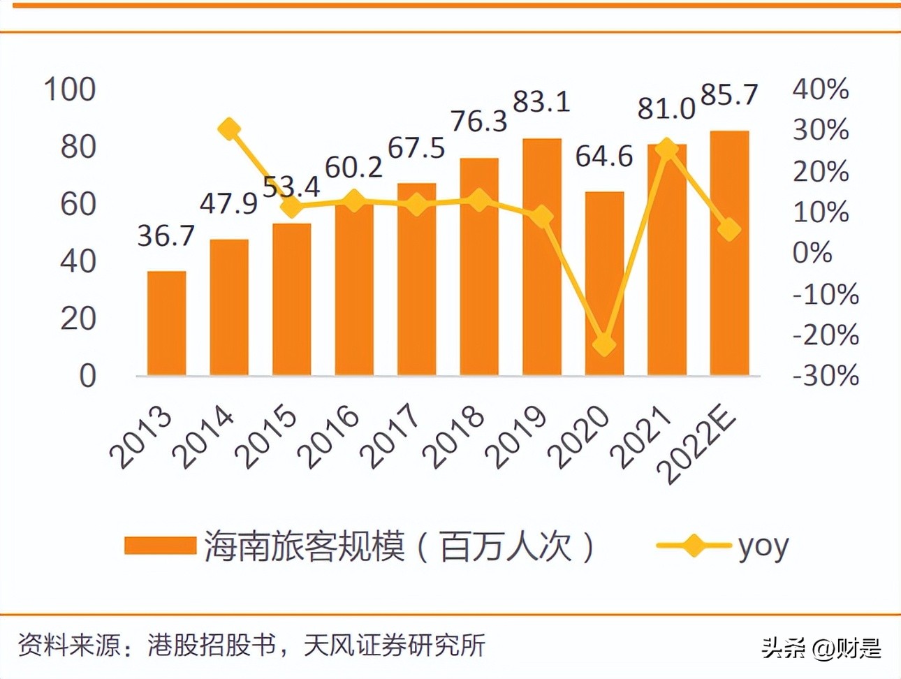中国中免深度研究报告,中国中免2021年报预报