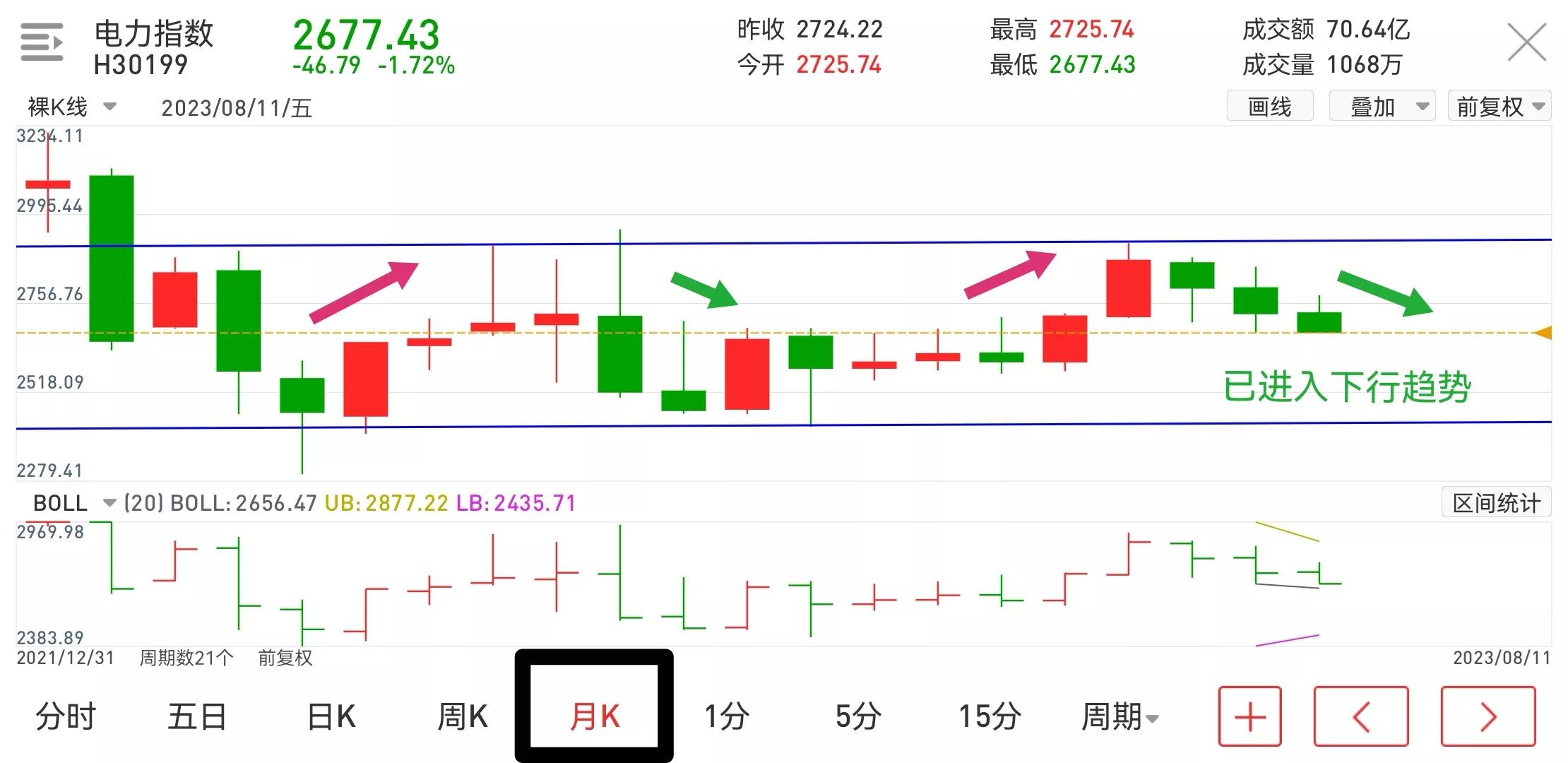 电力ETF有哪些,电力etf未来趋势